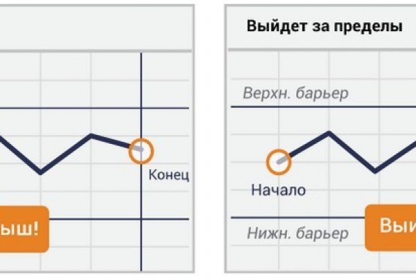 Восстановить аккаунт на кракене