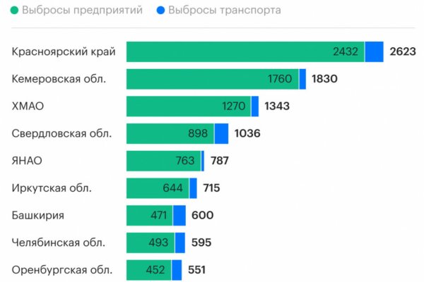 Vk8 at кракен