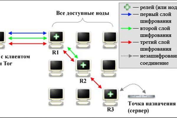 Кракен ссылка на сайт тор