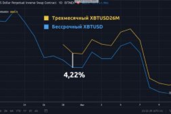 Кракен сайт сегодня
