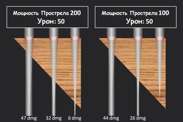 Кракен что это за маркетплейс