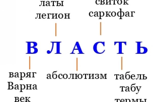 Главная страница кракен