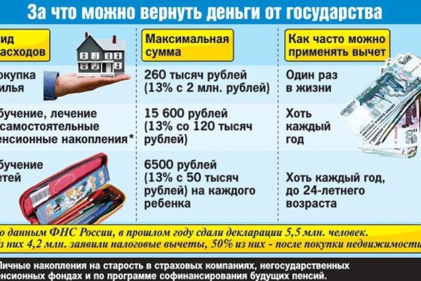 Кракен зайти