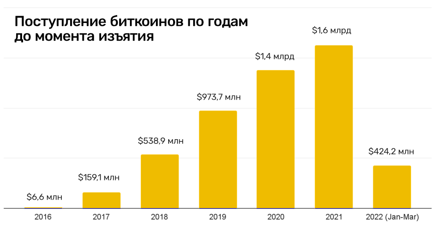Kraken что это за магазин
